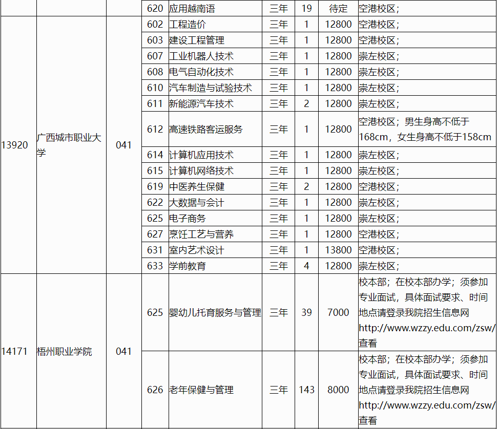 广西2024年高职对口中职自主招生(普通批)征集计划信息表