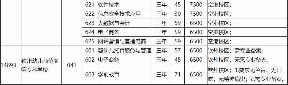 广西2024年高职对口中职自主招生(普通批)征集计划信息表