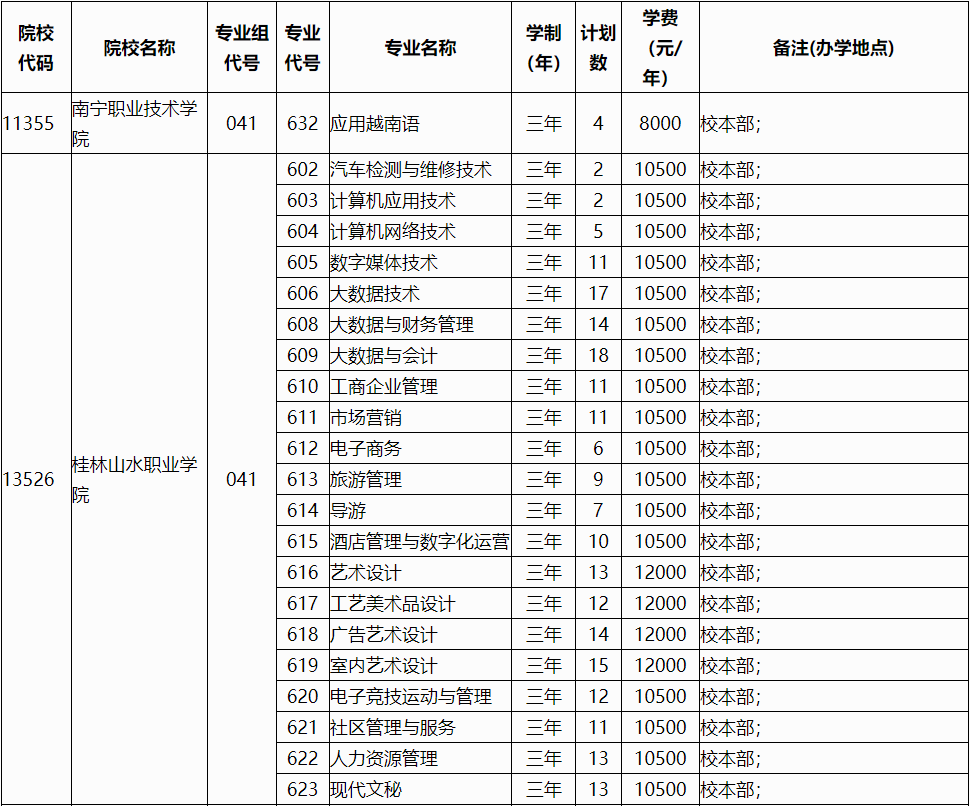 广西2024年高职对口中职自主招生(普通批)征集计划信息表