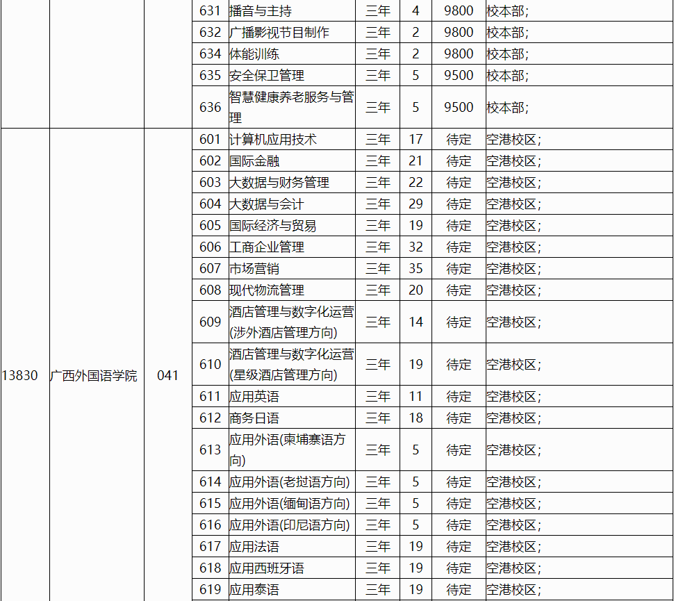 广西2024年高职对口中职自主招生(普通批)征集计划信息表