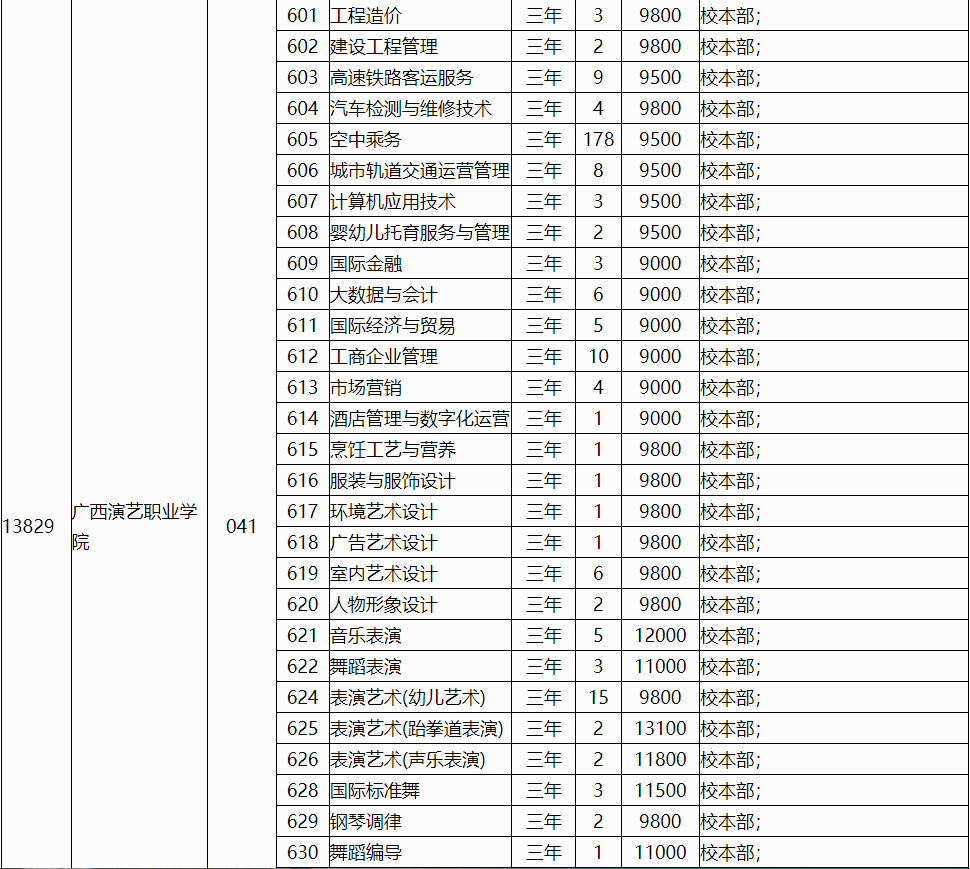 广西2024年高职对口中职自主招生(普通批)征集计划信息表