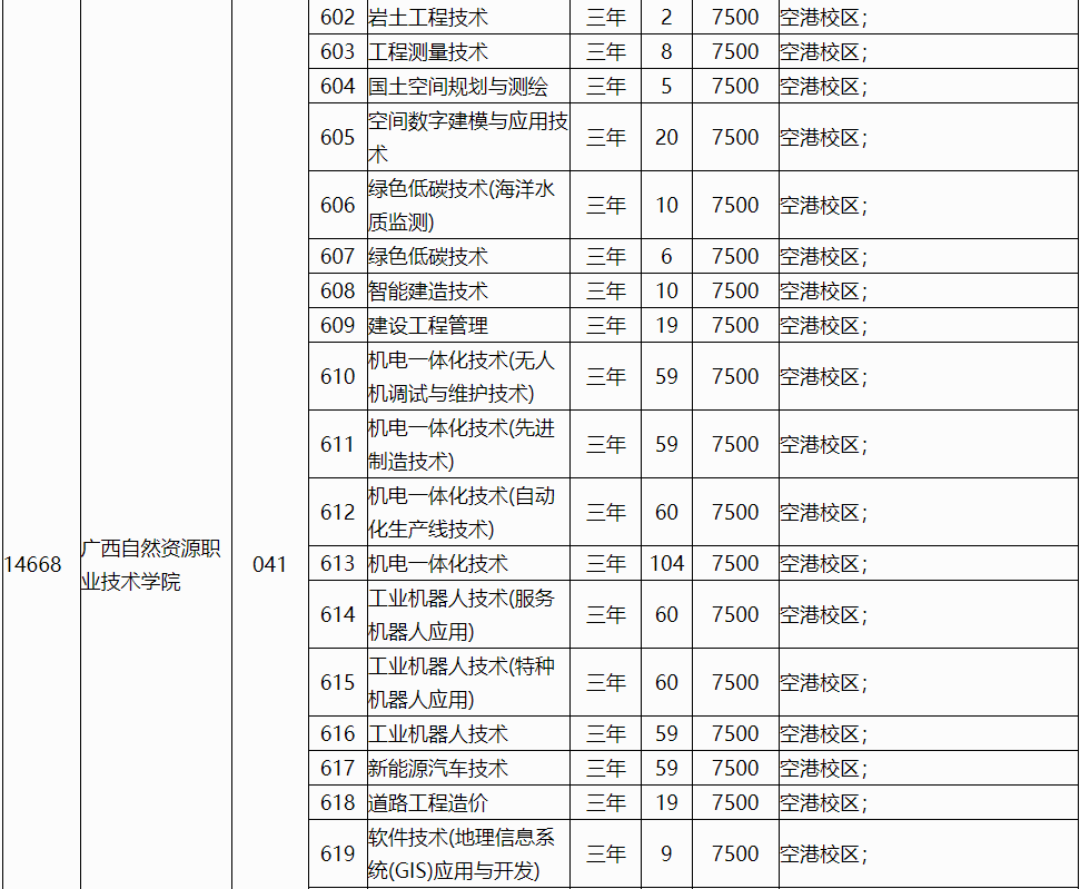 广西2024年高职对口中职自主招生(普通批)征集计划信息表