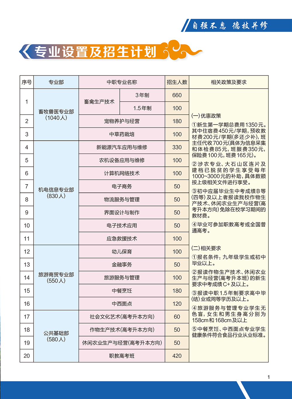 广西农牧工程学校2024年招生计划