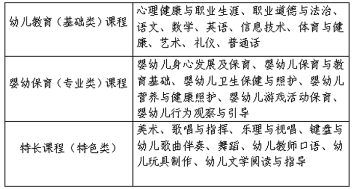幼儿保育专业