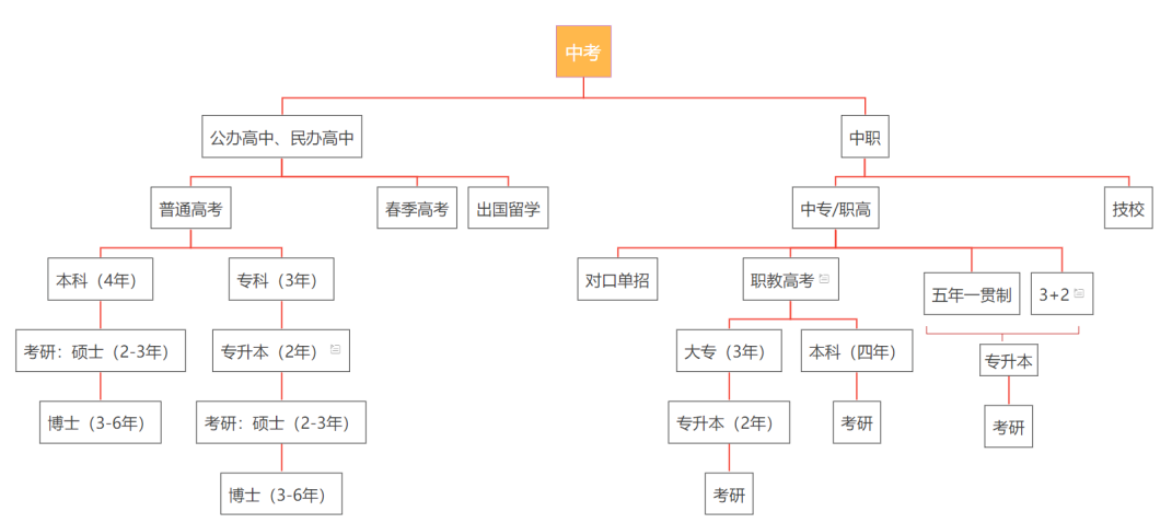 广西中专升学，广西中等职业学校有哪些类型？