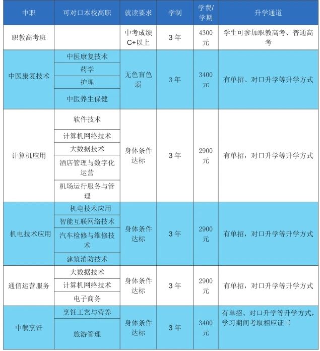 广西科技职业学院附属中等职业学校
