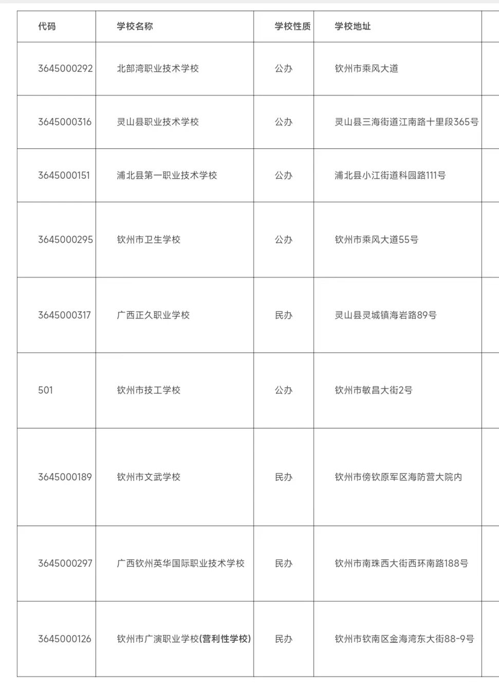 2025年钦州中职学校名单(9所)